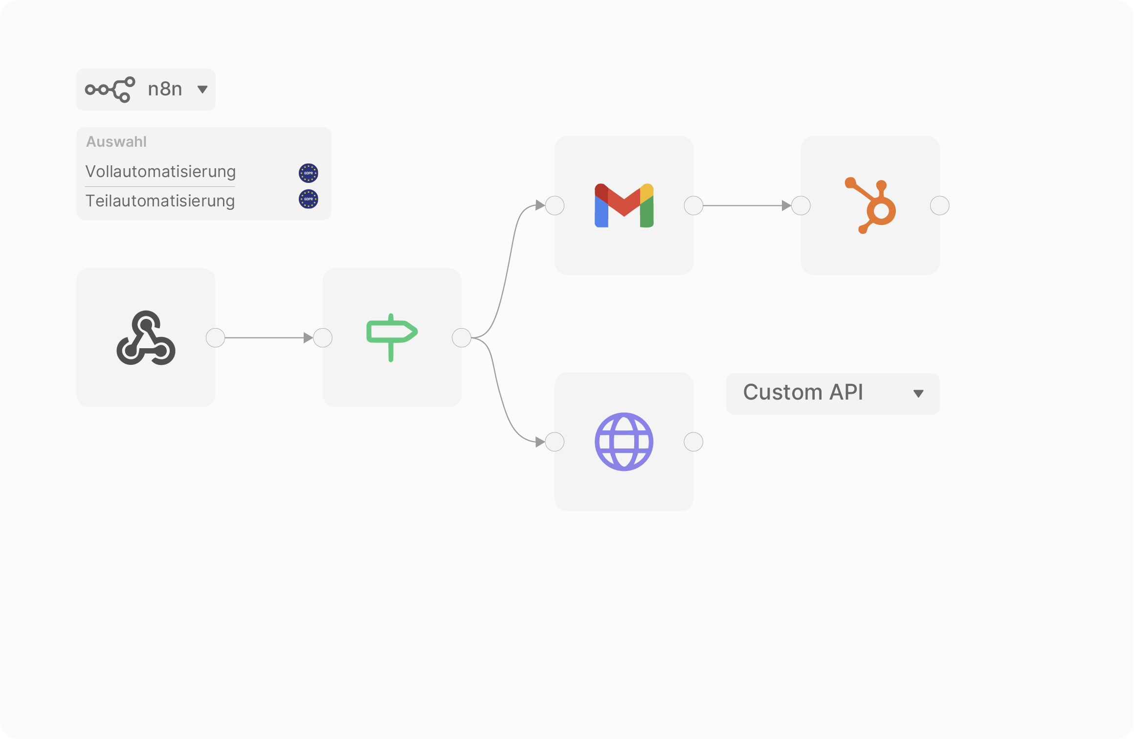 n8n Workflow Automation